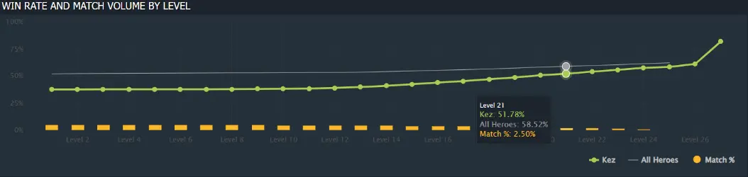 Nguồn: DOTABUFF