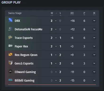 &nbsp;bo3.gg
