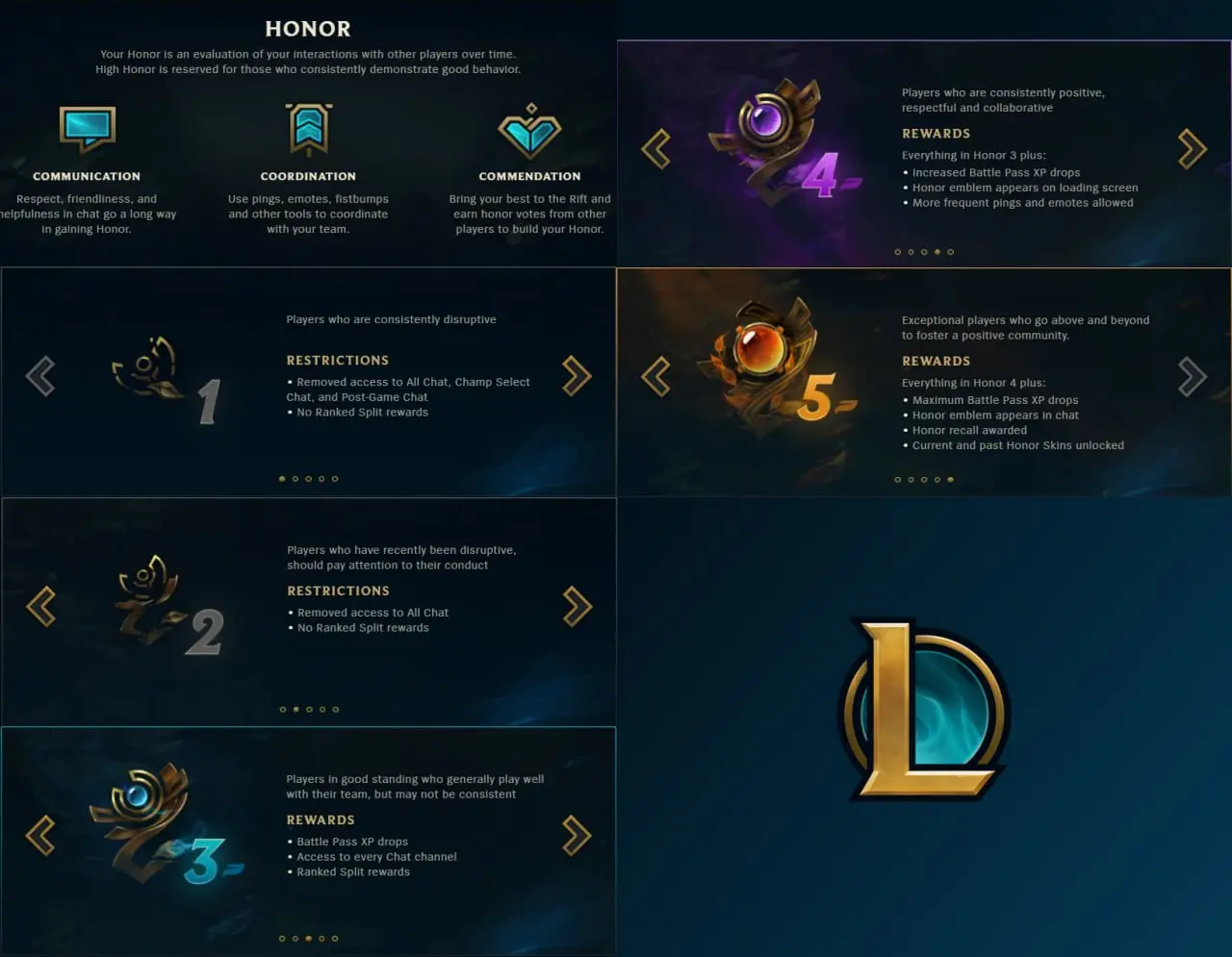 Source: Riot Games