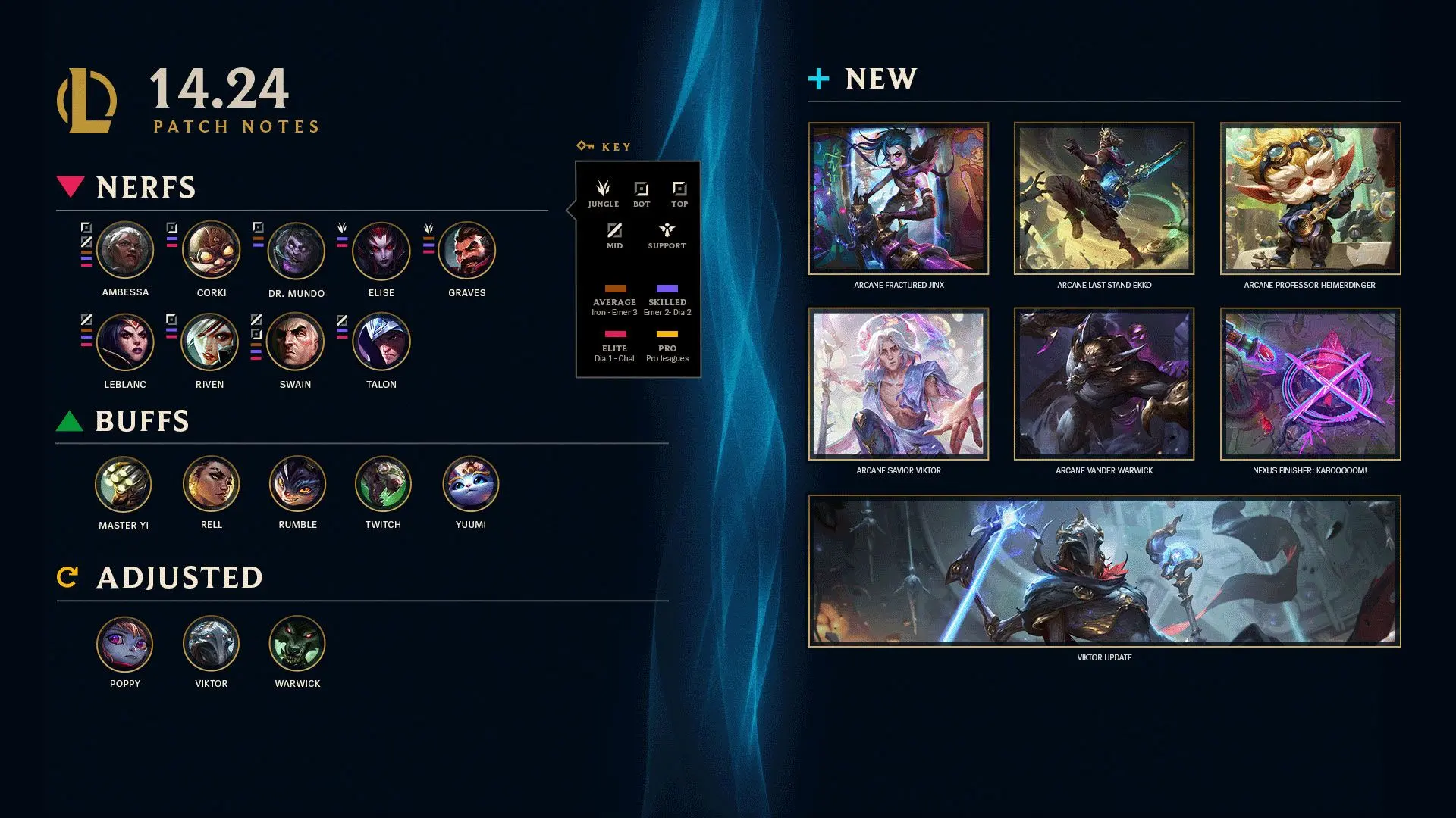 Source: Riot Games