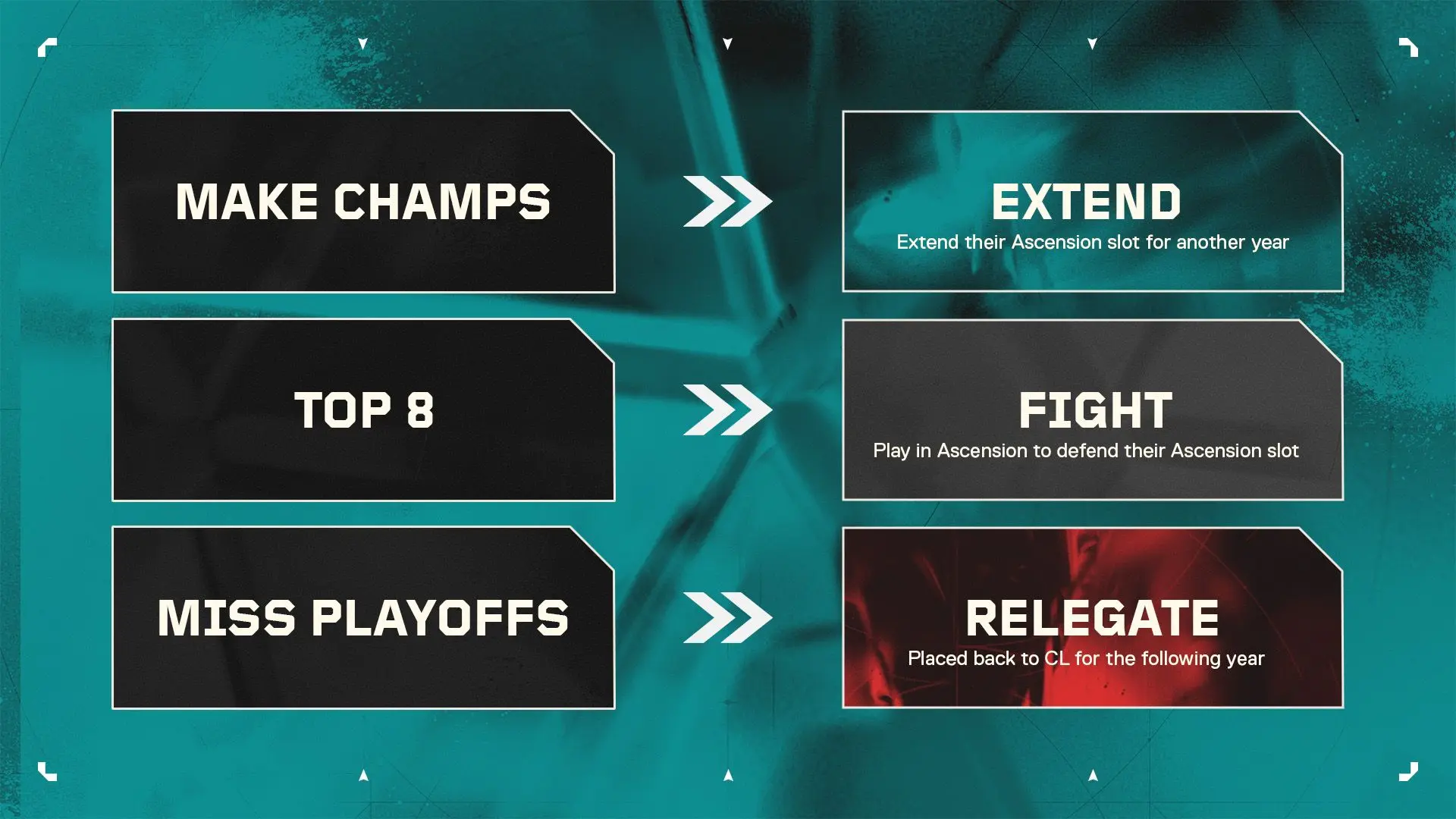 © This photo is copyrighted by Riot Games