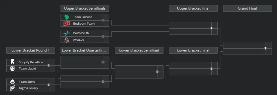 Playoffs for ESL One Bangkok.