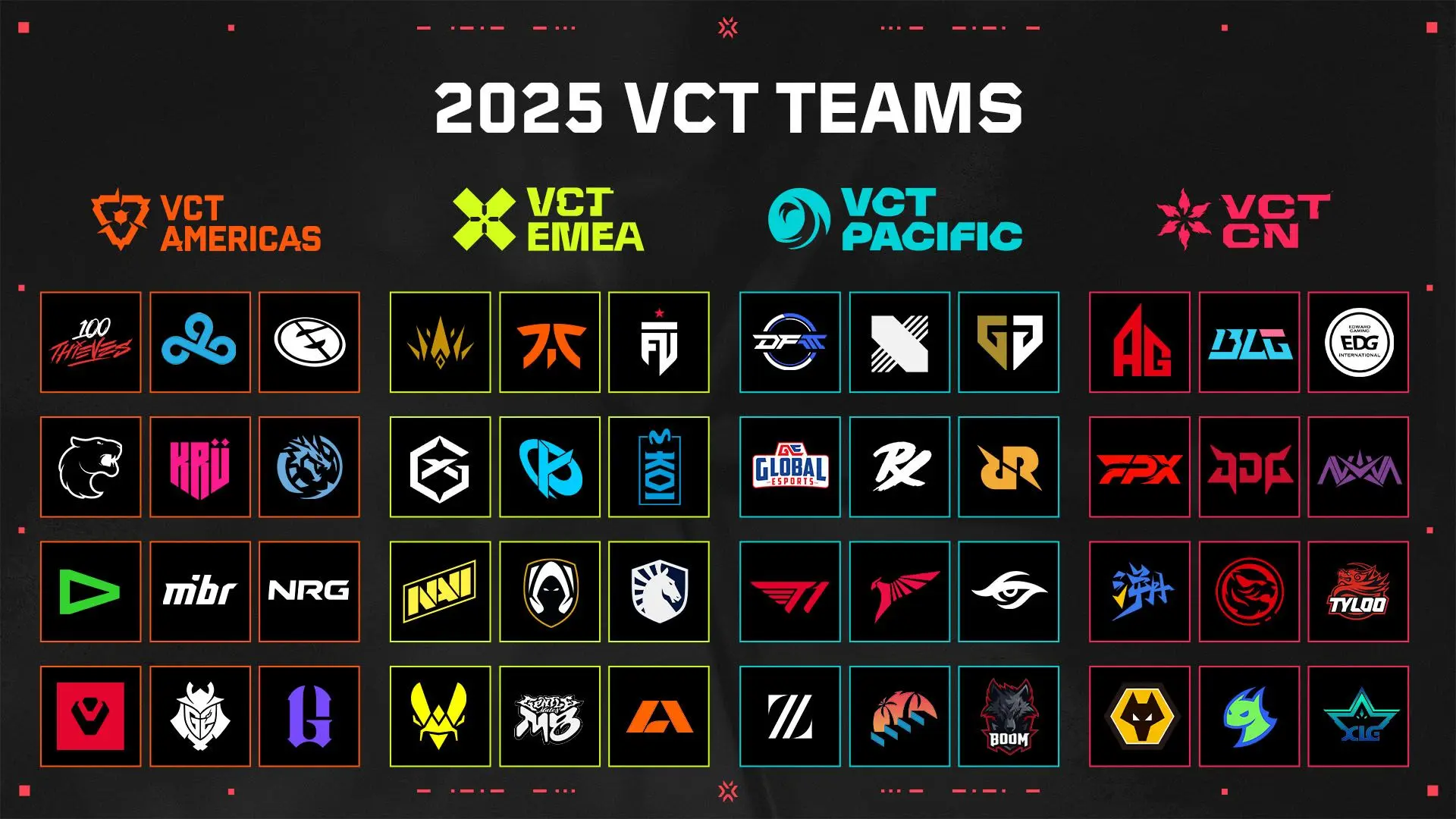  Всі команди Valorant Champions Tour 2025