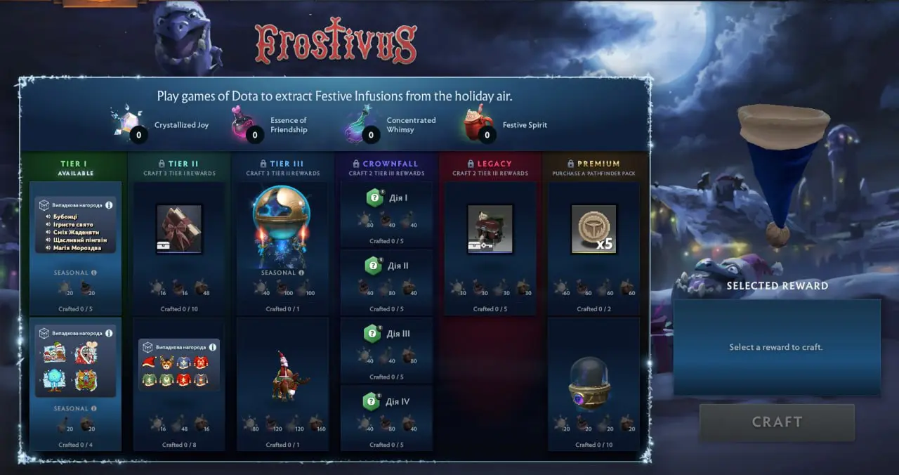 Credit: Dota 2