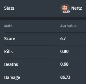 Statistics for the last 3 months