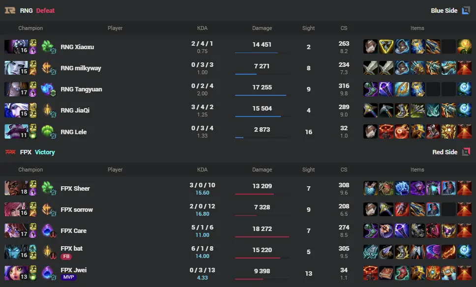 Credit: esports.op.gg