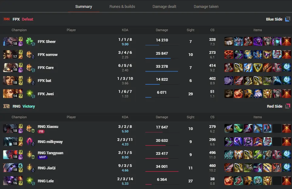 Credit: esports.op.gg