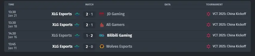 bo3.gg