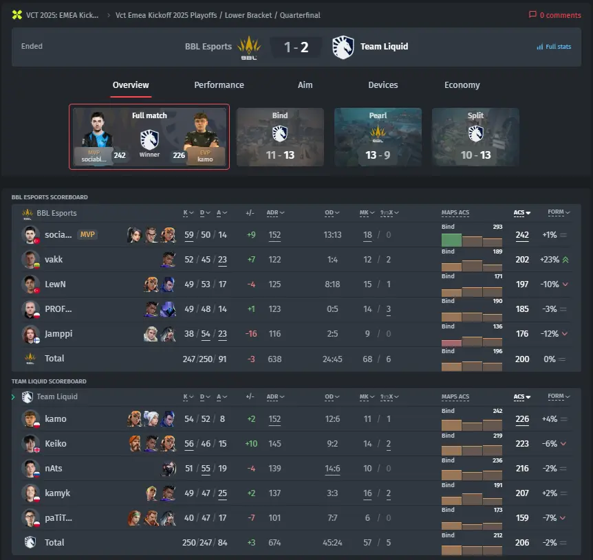bo3.gg