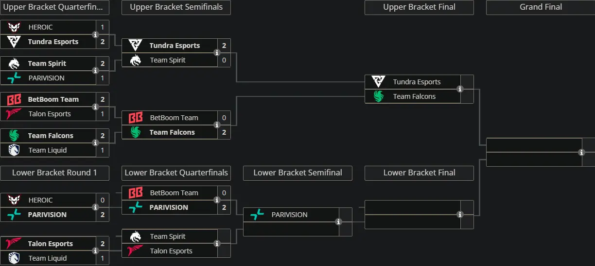 Source: Liquipedia