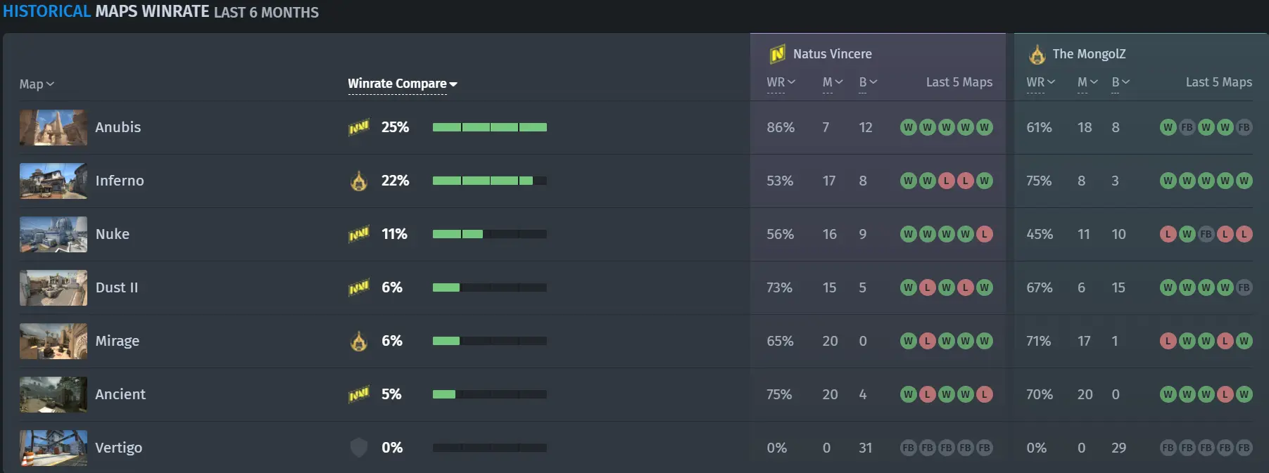 NAVI vs The MongolZ Match Prediction and Analysis - IEM Katowice 2025 ...
