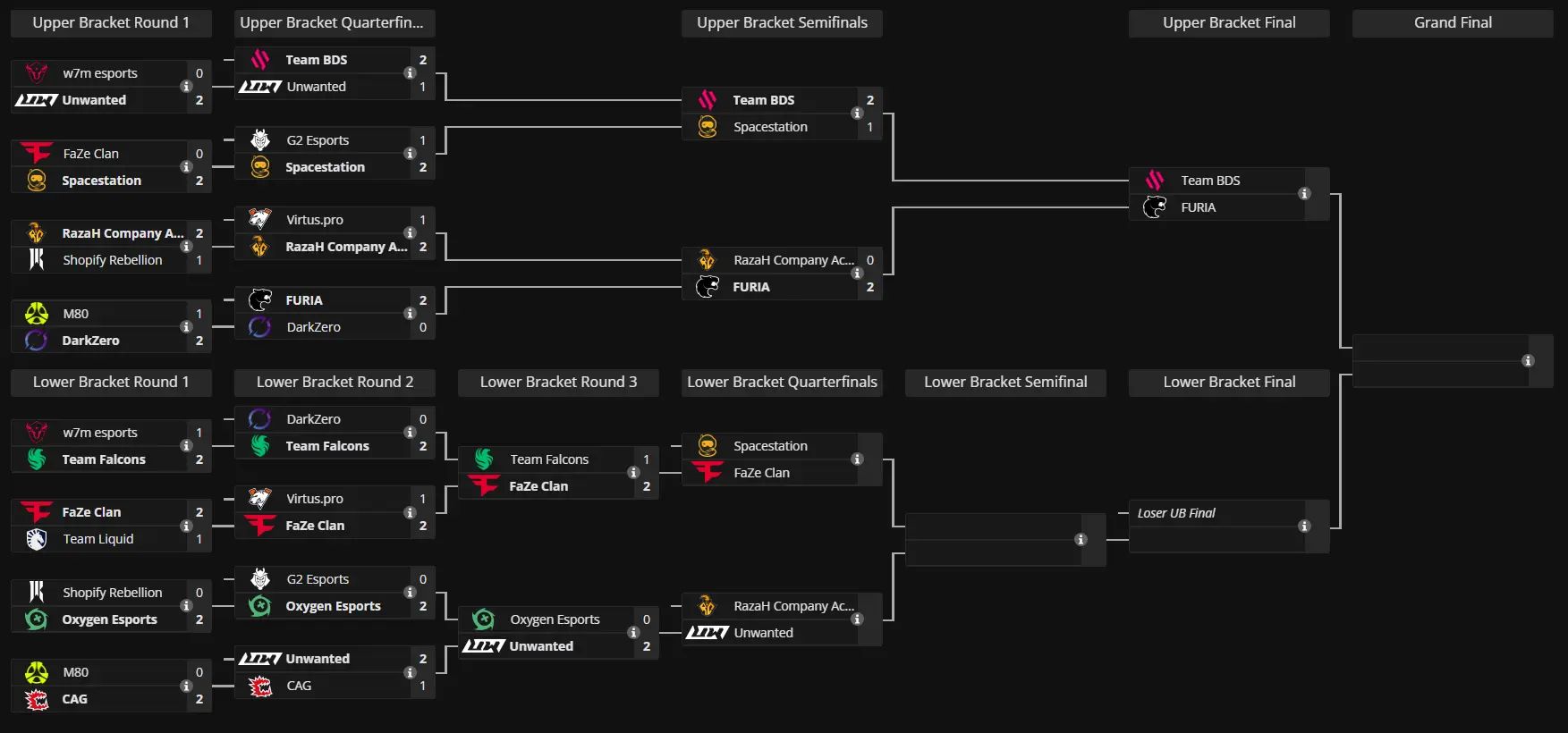 Kaynak: Liquipedia.net