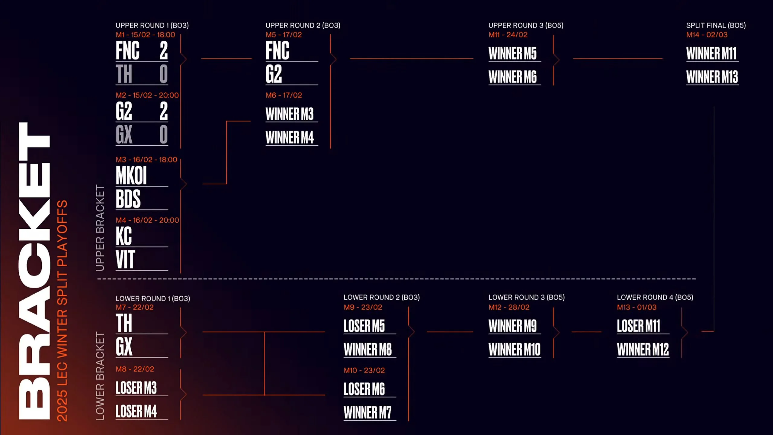 Image via Riot Games