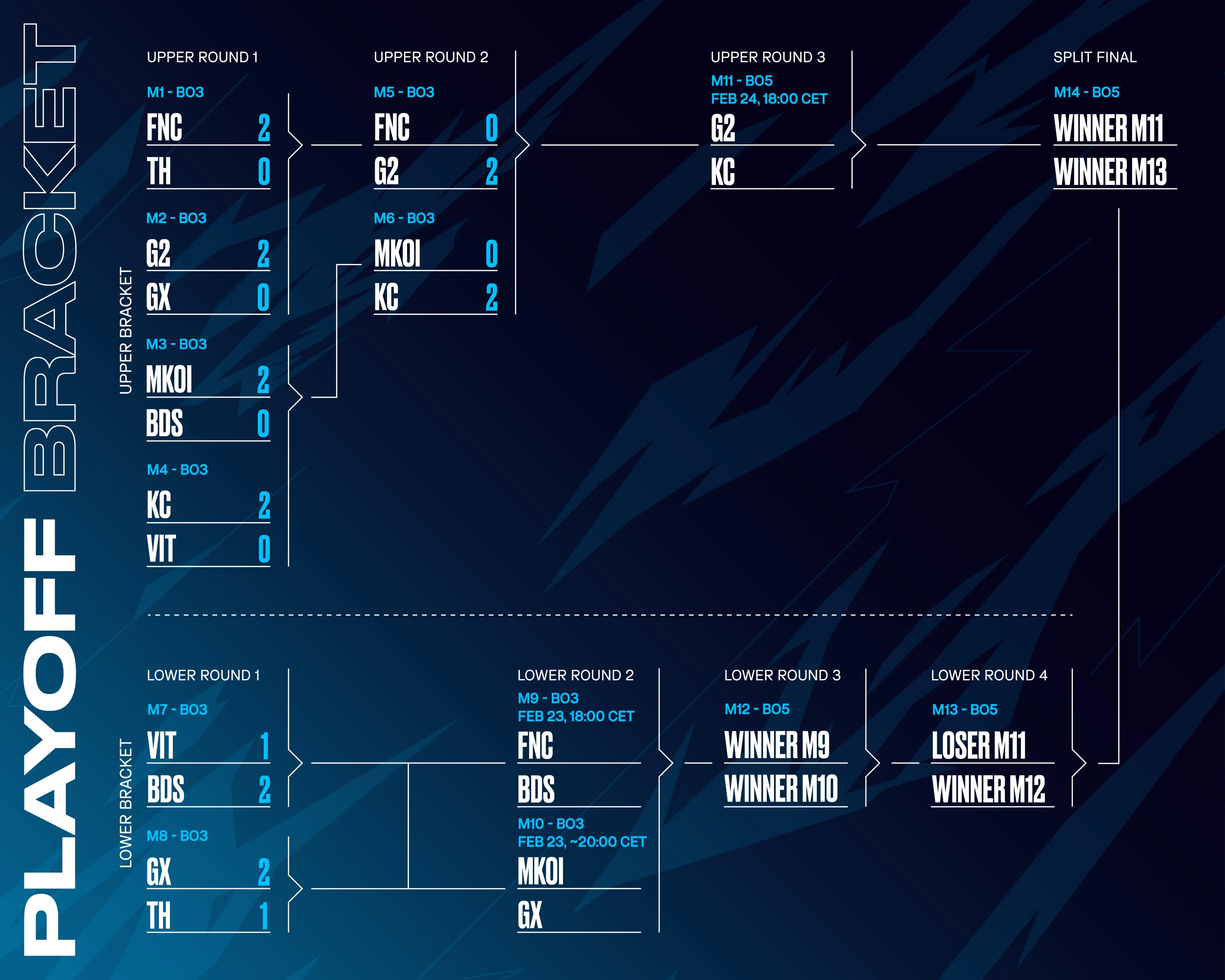 Image via Riot Games