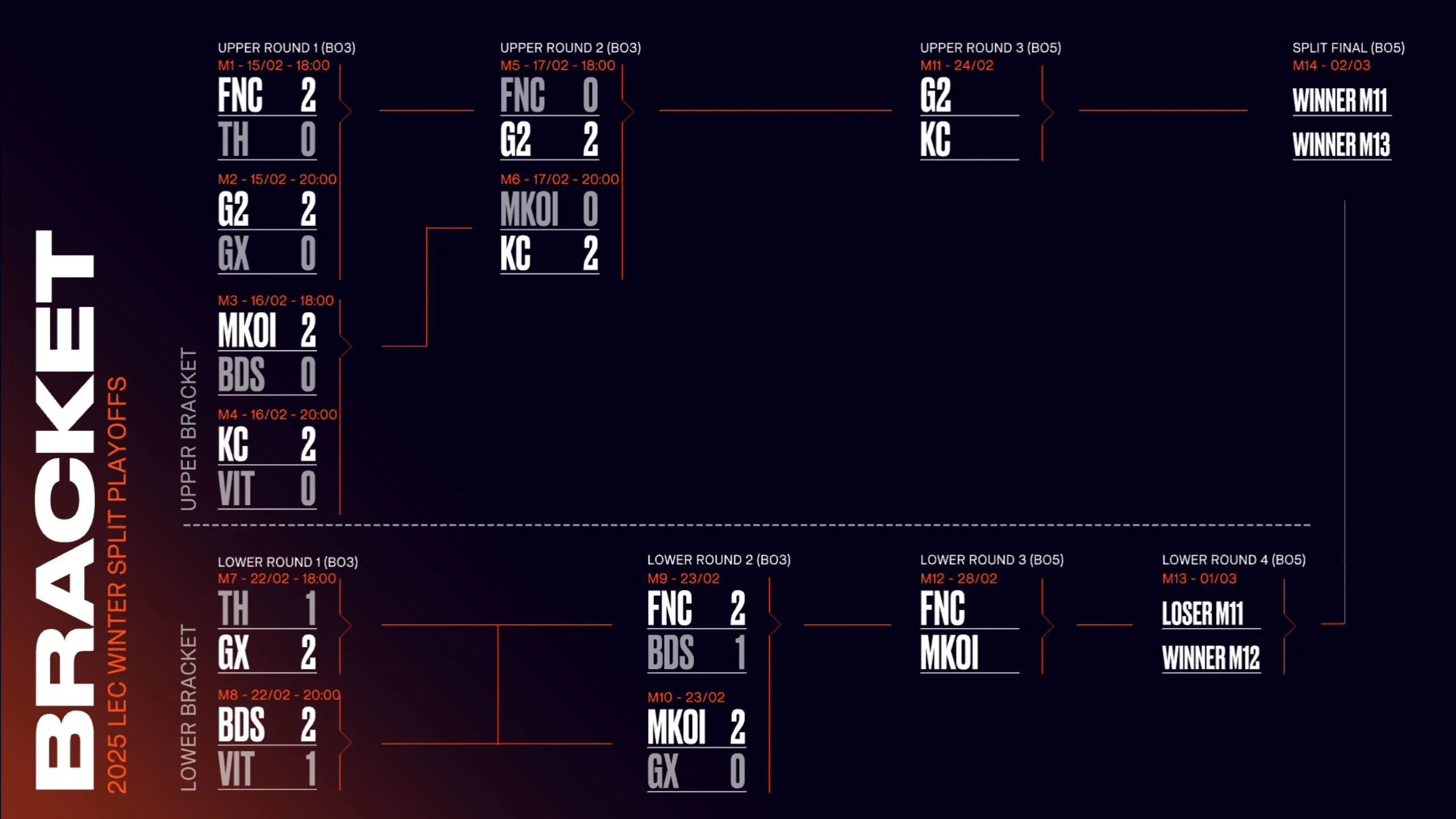 Image via Riot Games