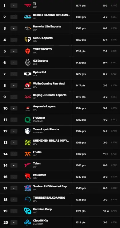 Image via Riot Games