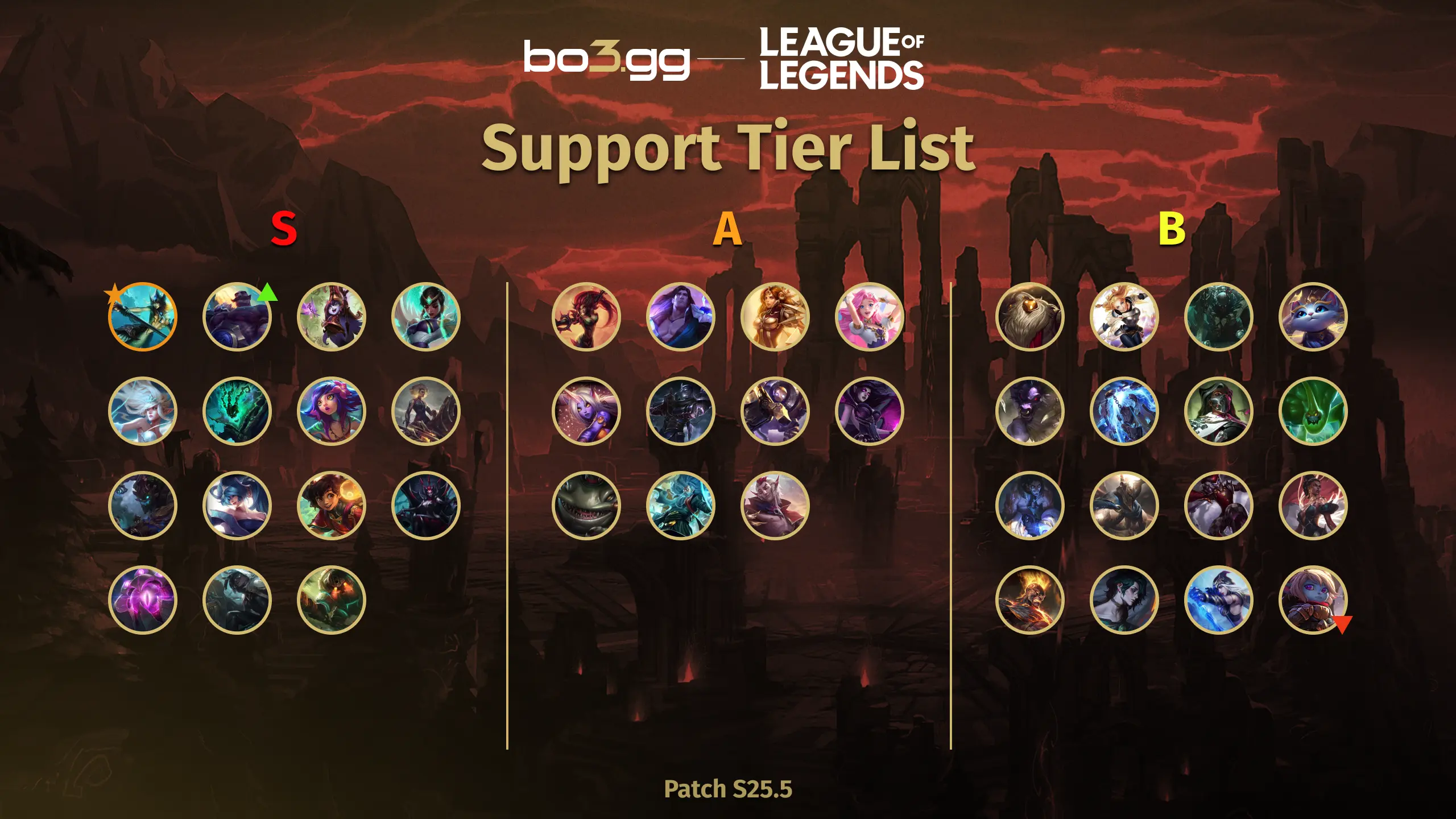 Support Tier List (Patch S25.5)