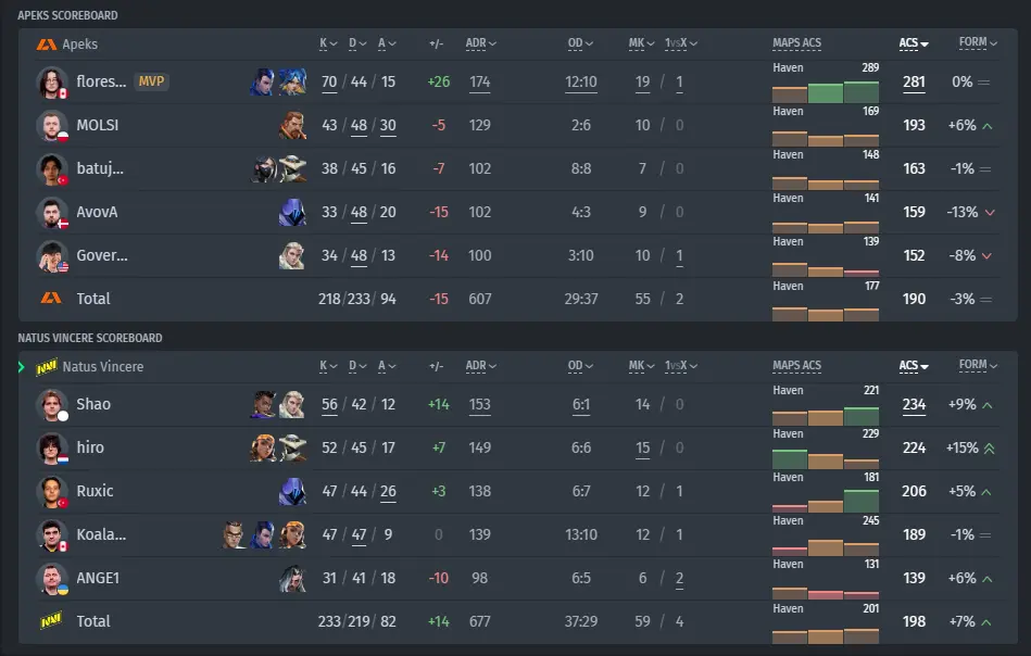 Apeks vs NAVI Match Stats
