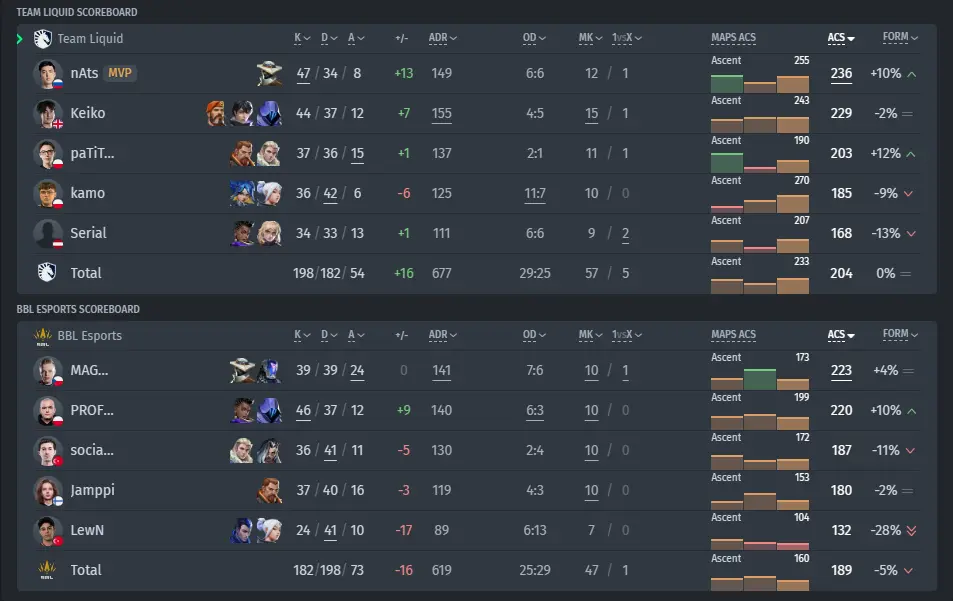 Team Liquid vs BBL Esports Match Stats