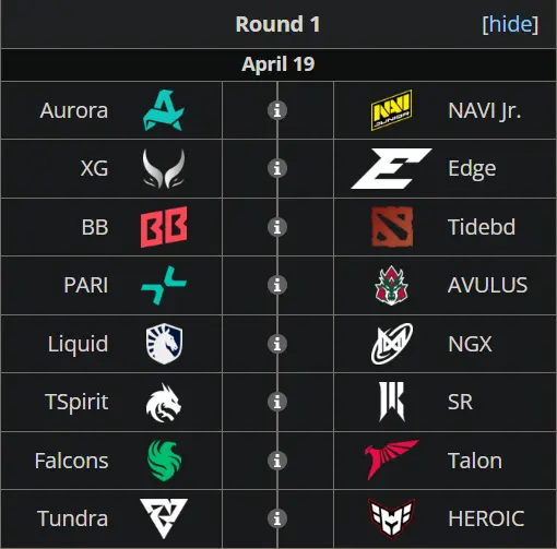 Source: Liquipedia
