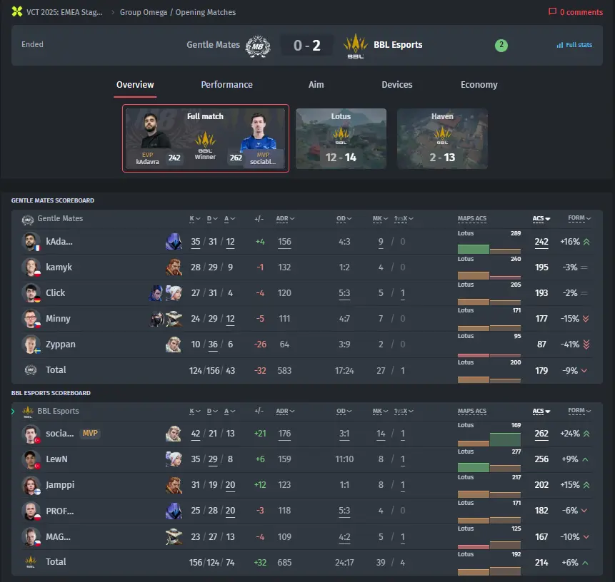 Resultado do jogo Gentle Mates vs. BBL Esports