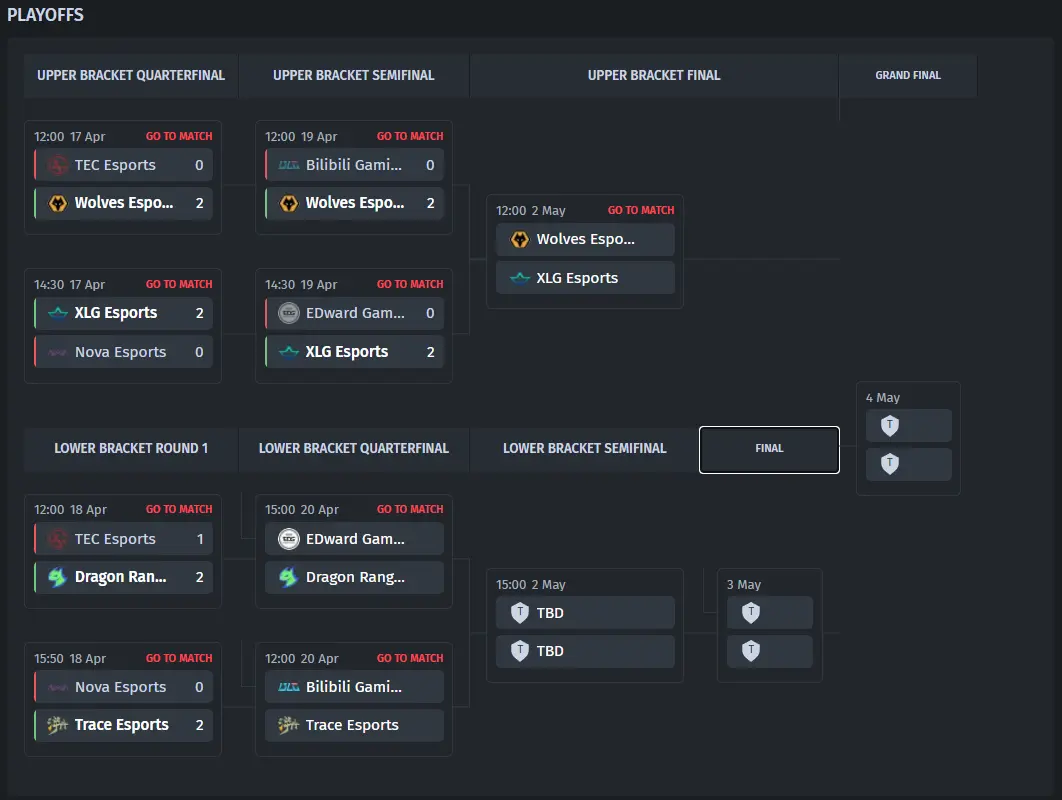 Playoff bracket VCT 2025: China Stage 1 after the matches on April 19