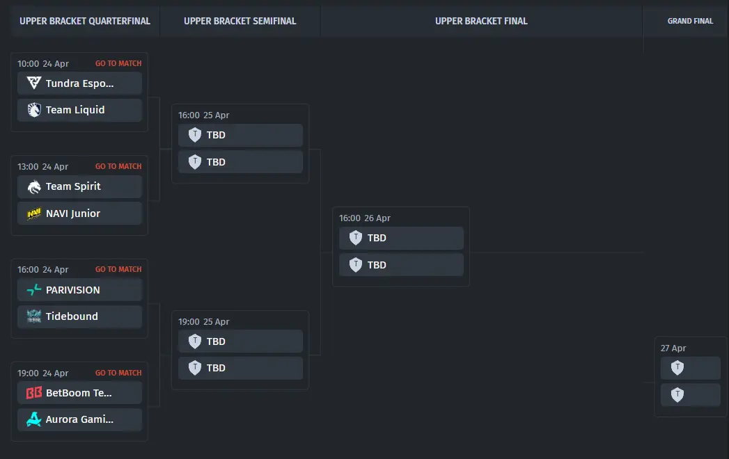 Chave dos playoffs