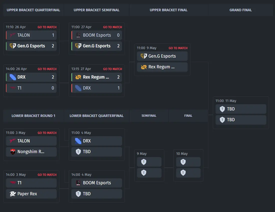 Playoff-Bracket