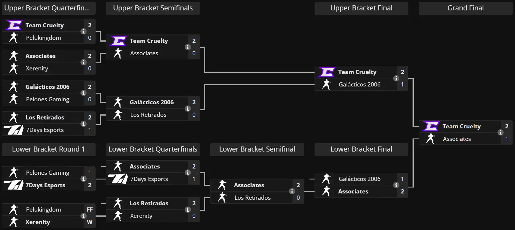 Source: Liquipedia