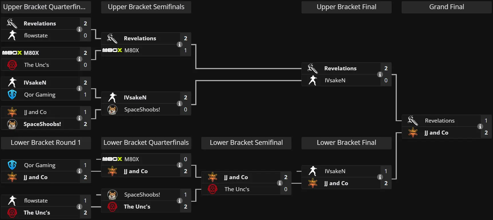 Source: Liquipedia