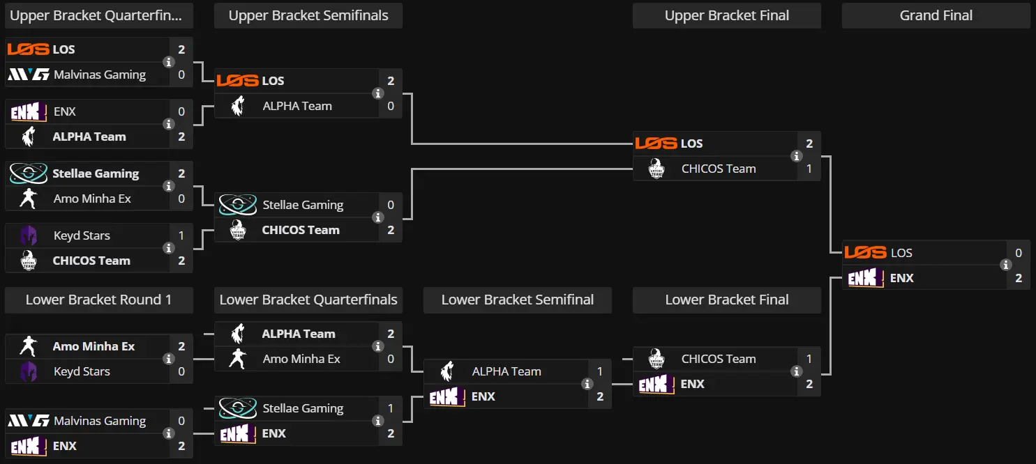 Source: Liquipedia