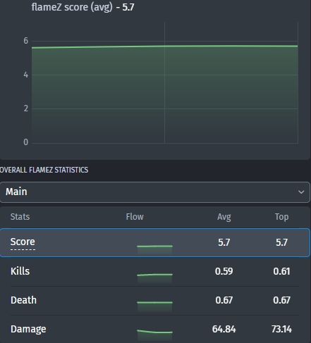 FlameZ's statistics in the group stage of IEM Katowice 2023