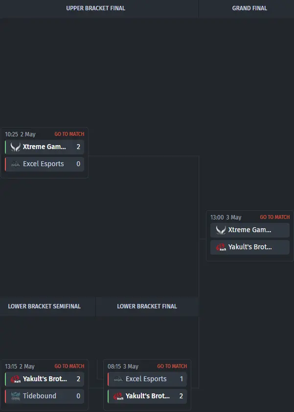 Tableau des playoffs