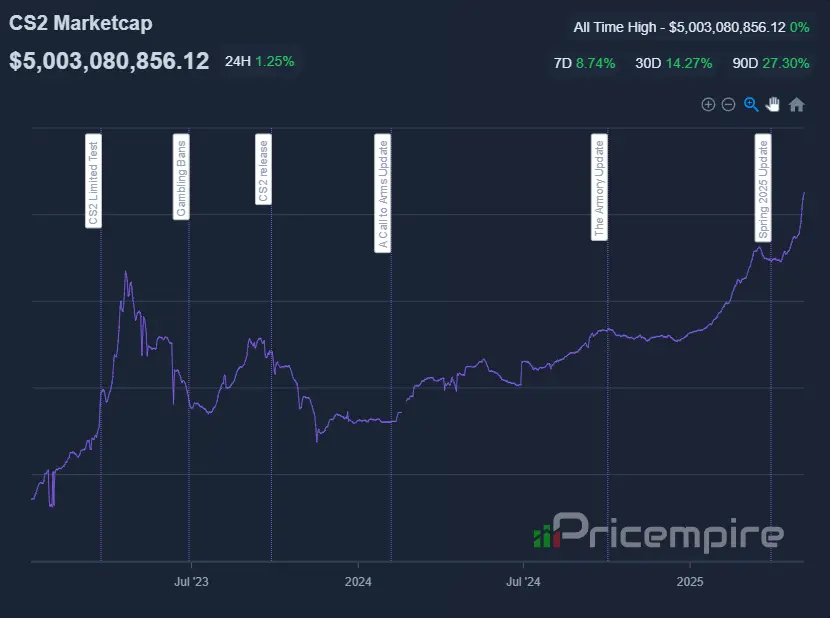 Source: Pricempire