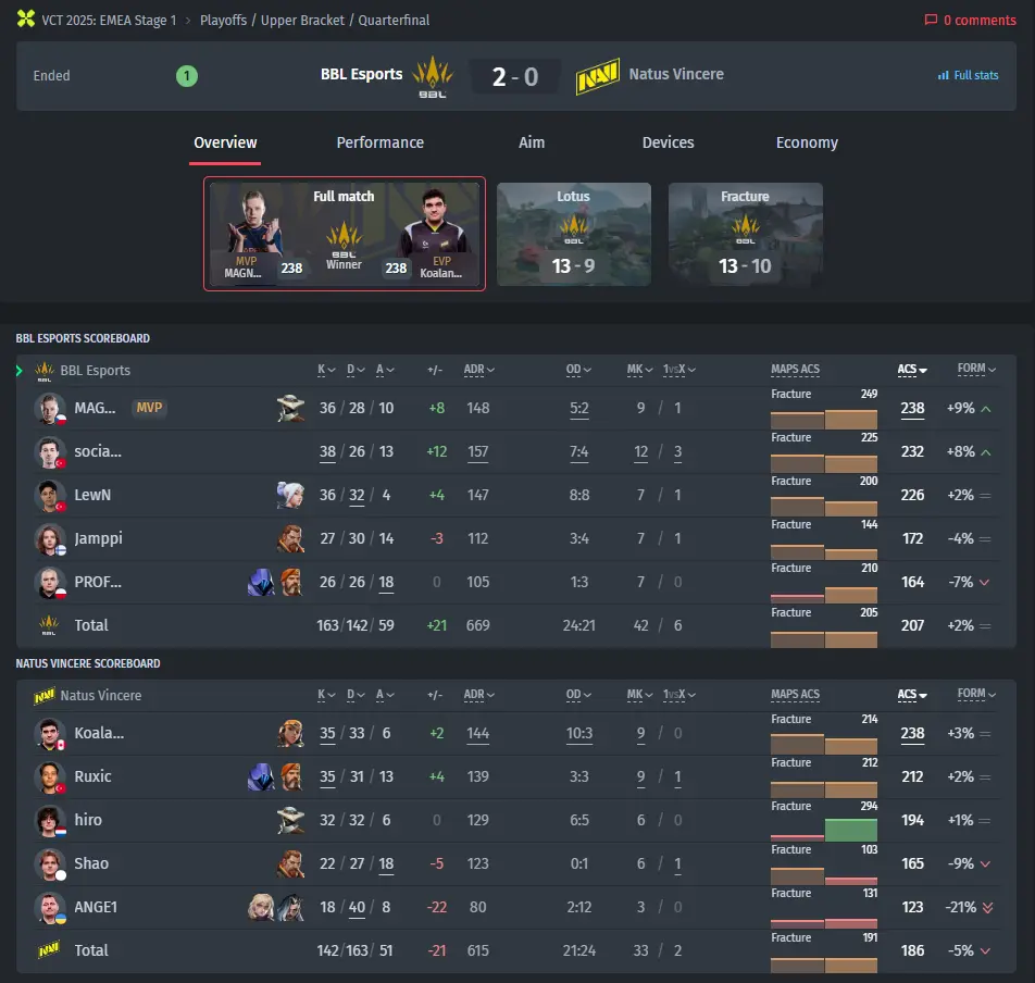 Resultado NAVI vs. BBL Esports