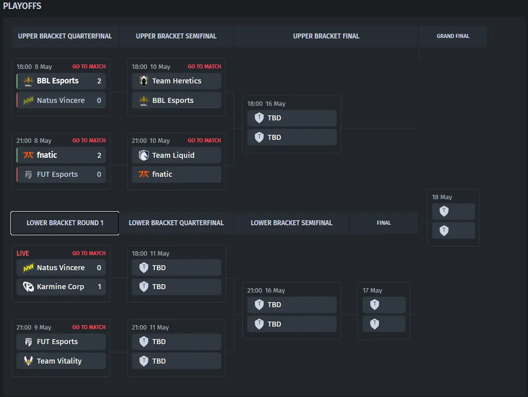 VCT 2025: EMEA Stage 1 Playoffs Bracket Before Upper Bracket Semifinal
