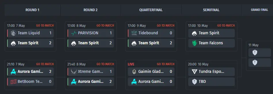 Chave dos playoffs