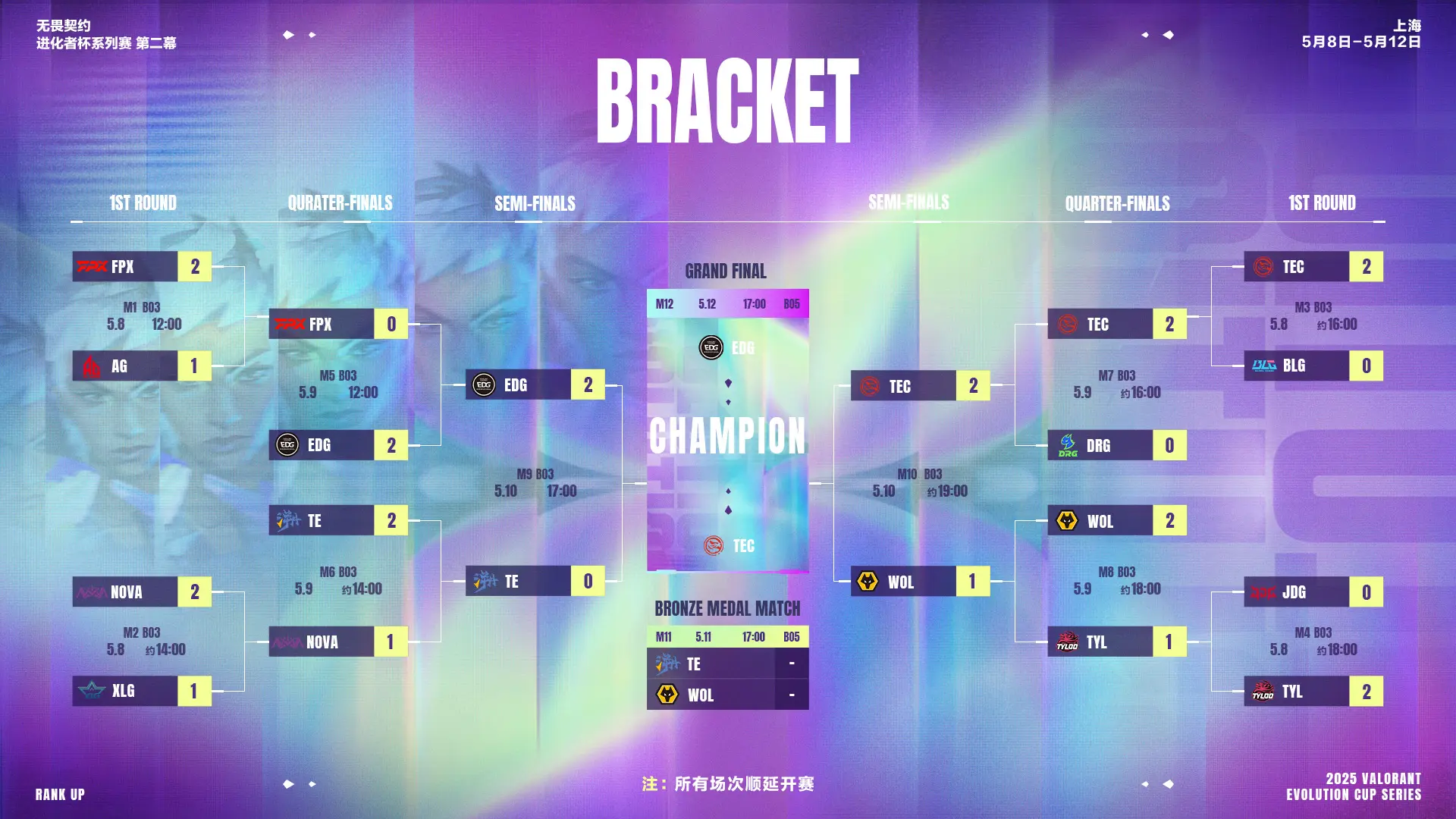 Bracket VALORANT China Evolution Series Act 2