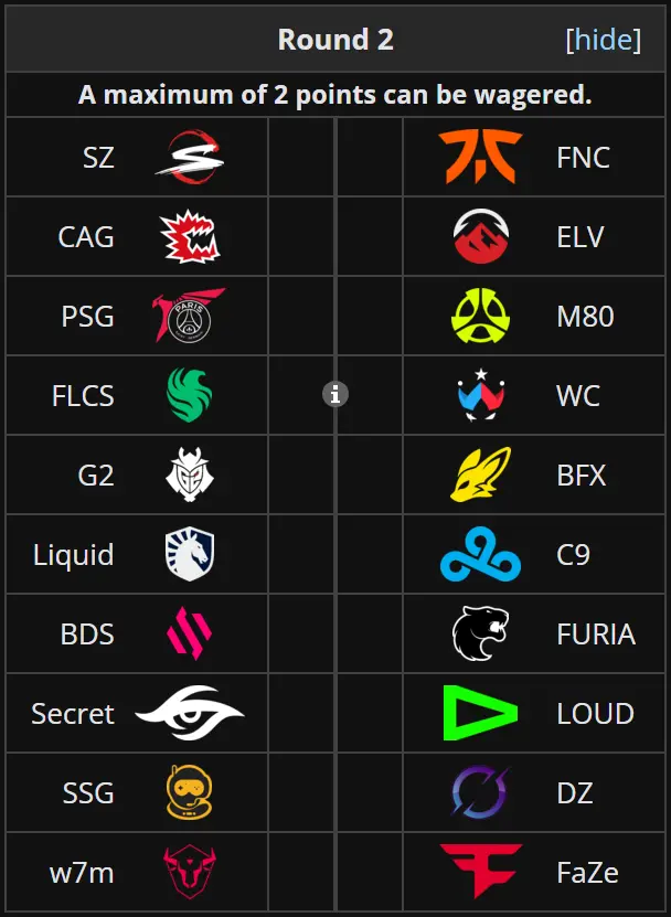 Source: Liquipedia.net