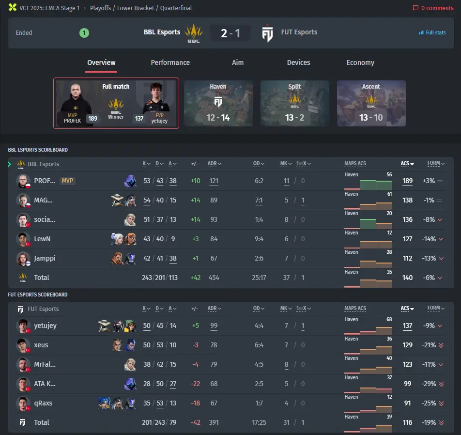 Result BBL Esports vs. FUT Esports