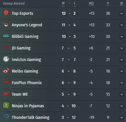 Gruppe Ascend