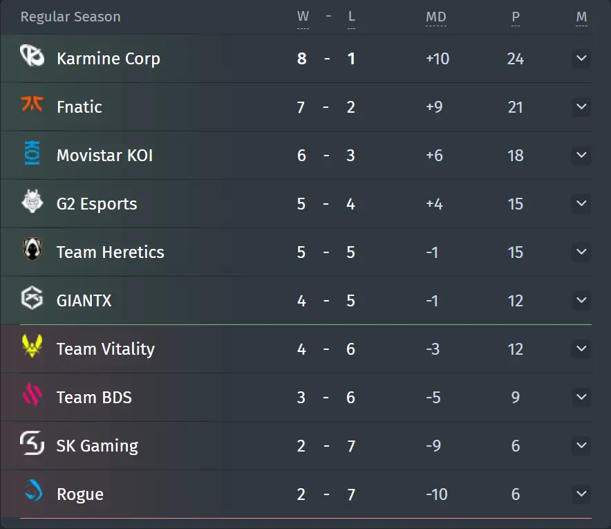 Holdenes placering i gruppestadiet