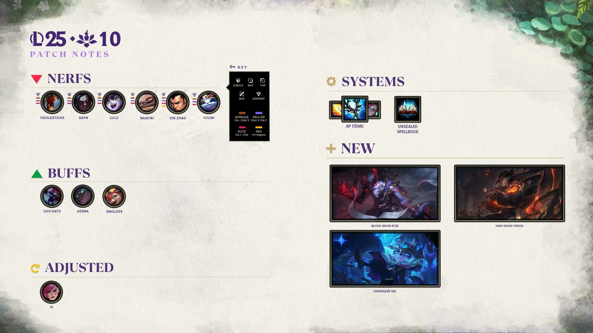 Quelle: Riot Games