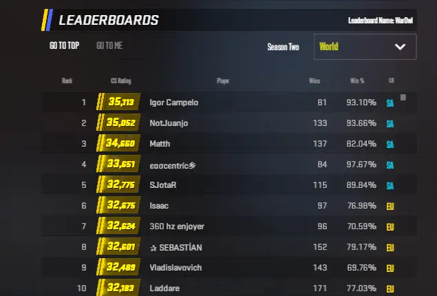 Source: WarOwl on X