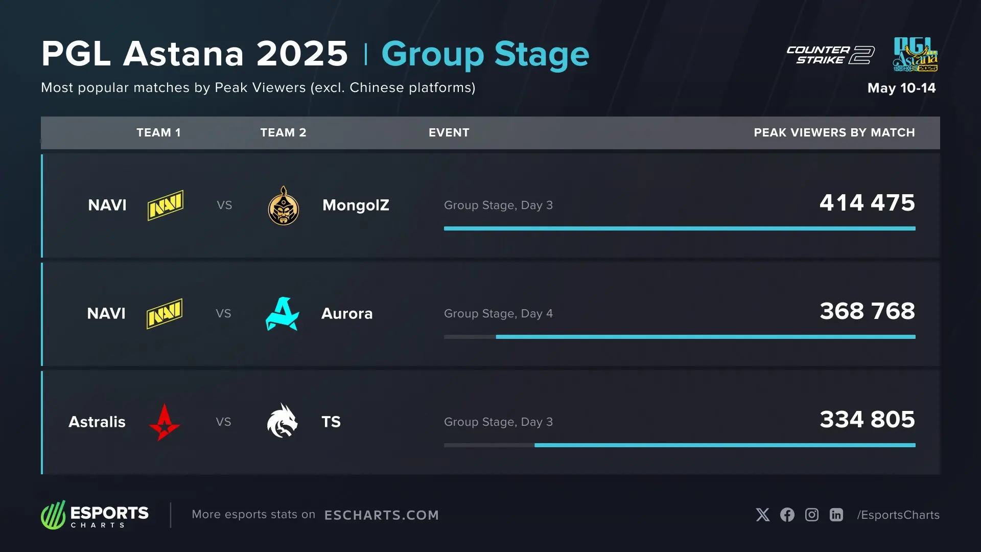Esports Charts