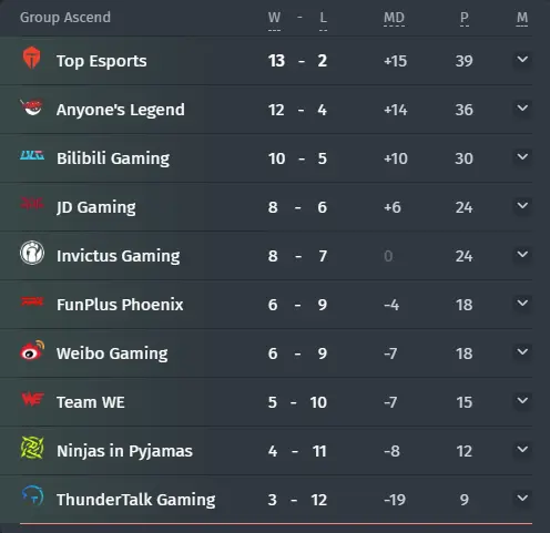 Grupo Ascend