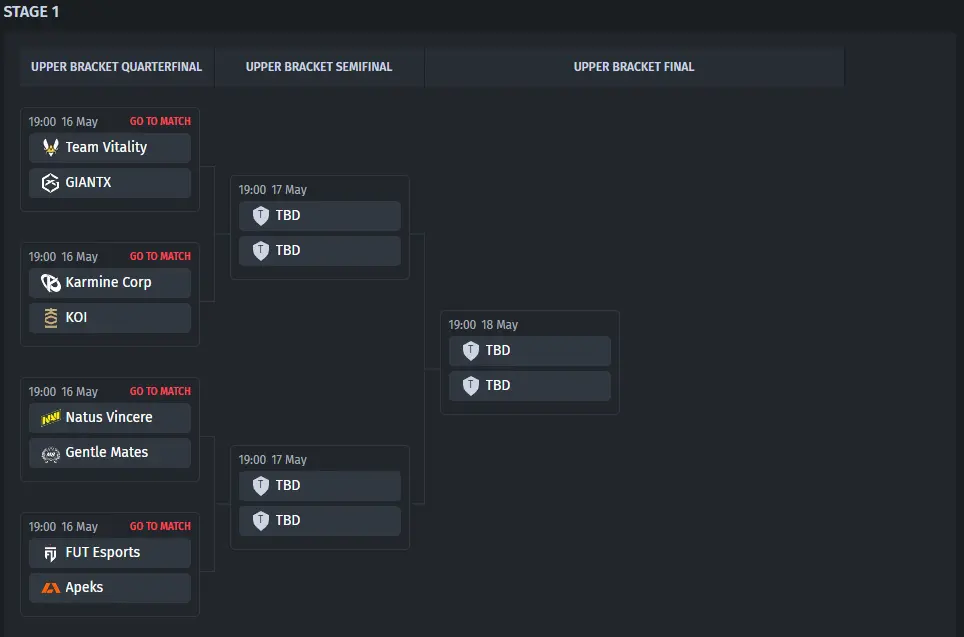 Esports World Cup EMEA Qualifier 2025 Bracket