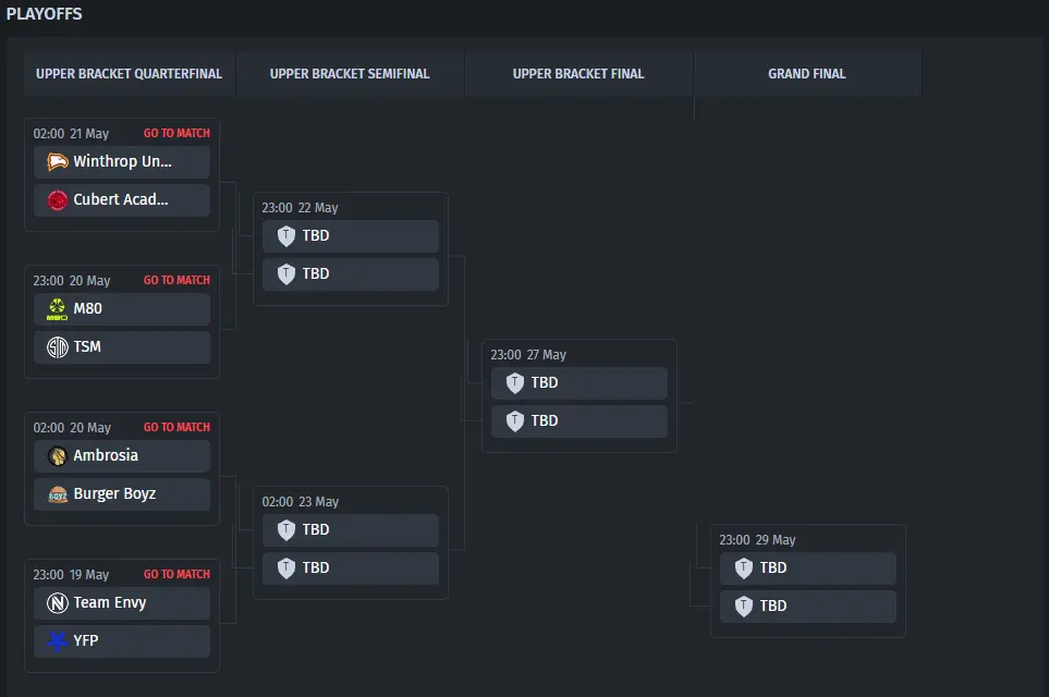 VALORANT Challengers 2025 North America: Stage 2 Playoff Bracket