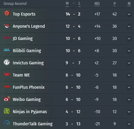 Grupa Ascend