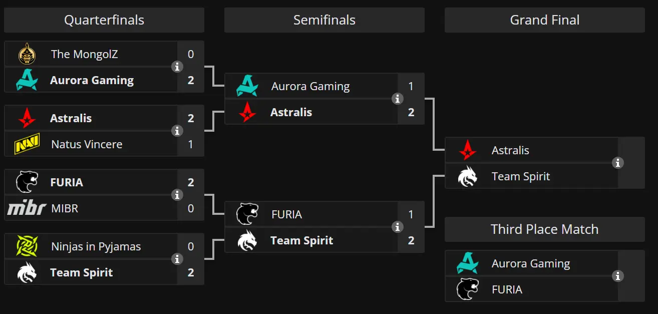Джерело: Liquipedia.net